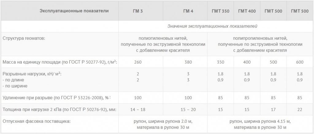 Эггер нормы загрузки мдф