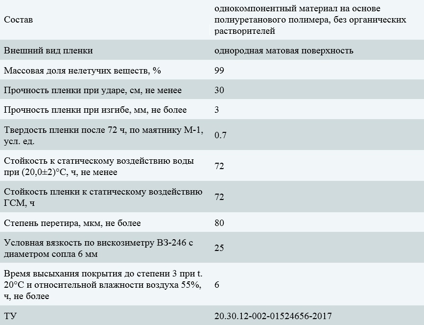 полибетол характеристики.jpg