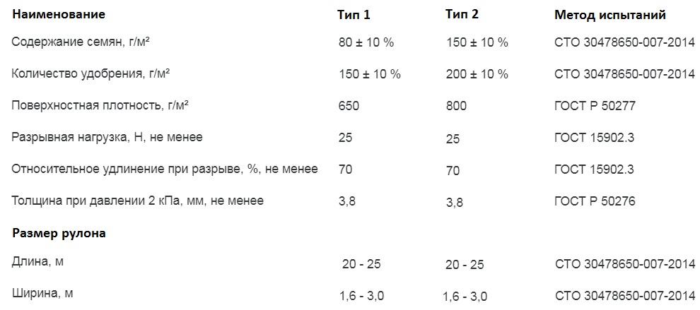 Биоматы для укрепления откосов